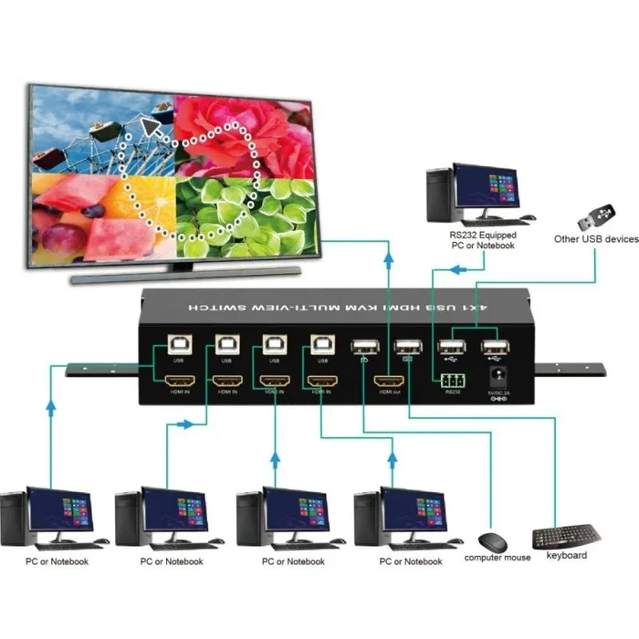 Techly IDATA HDMI-401MV interruptor de video
